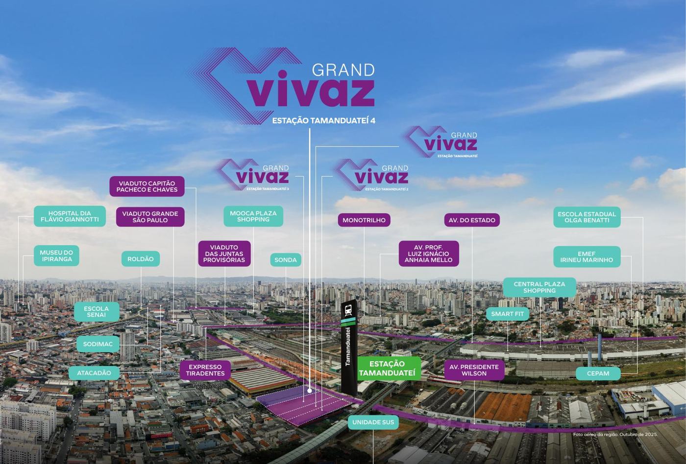 Foto aérea da região da Estação Tamanduateí com indicações de shoppings, escolas, avenidas e o monotrilho.