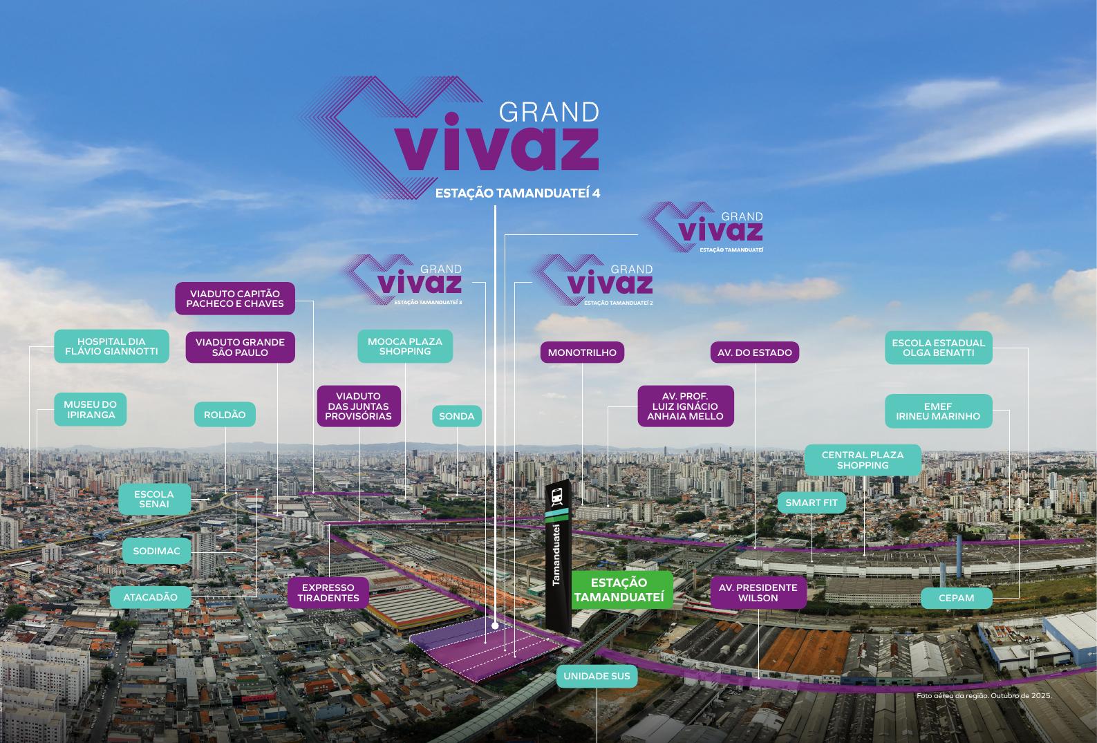 Foto aérea da região da Estação Tamanduateí com indicações de shoppings, escolas, avenidas e o monotrilho.